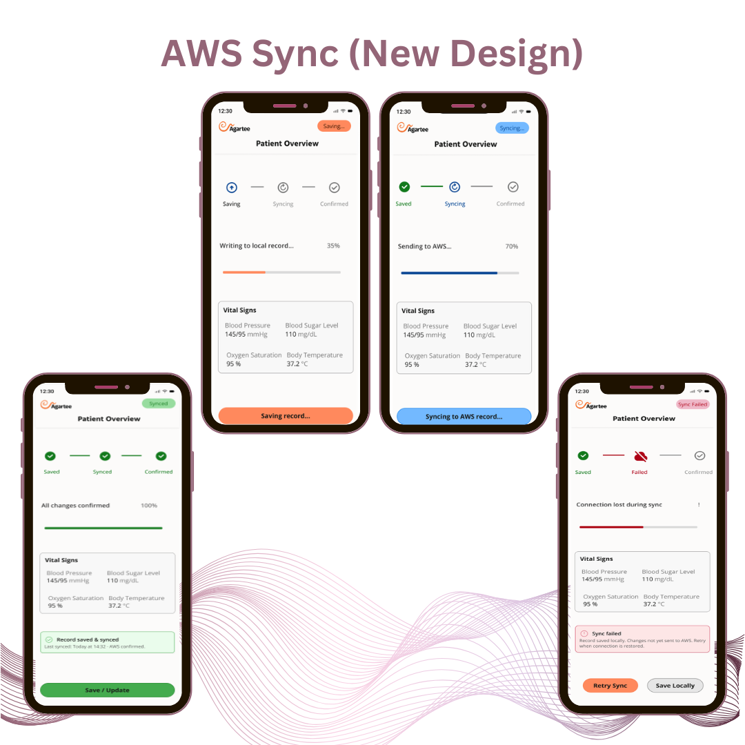 AWS Sync Transparency — Four State Screens
