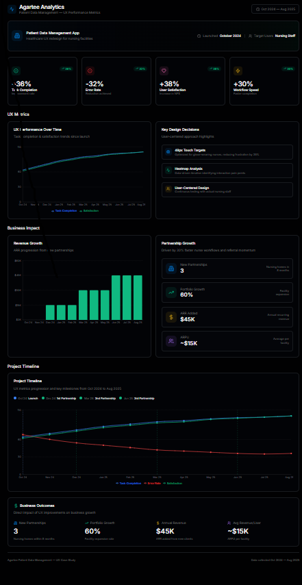 Agartee App - Google Analytics Result - Key Performance Metrics