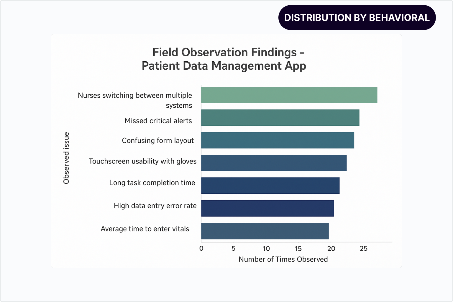 Agartee Field Observation