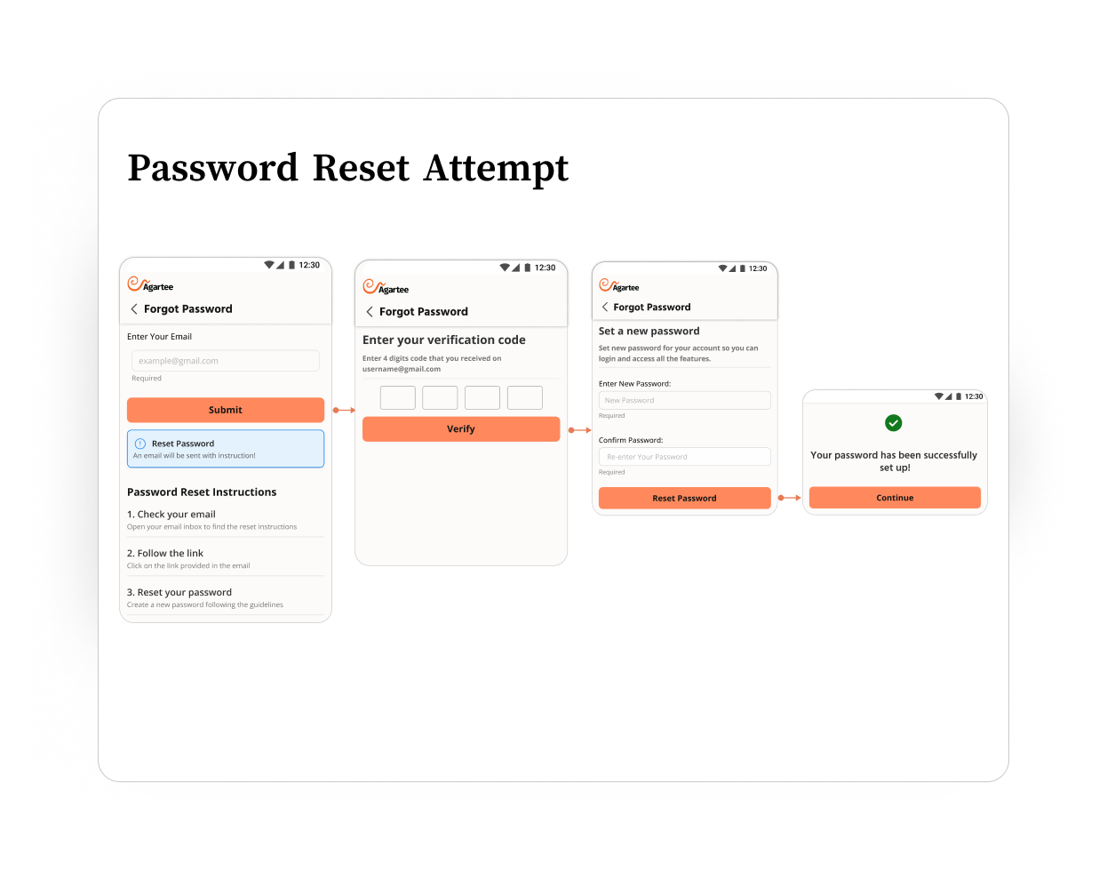 Agartee App - Password Reset Attempt