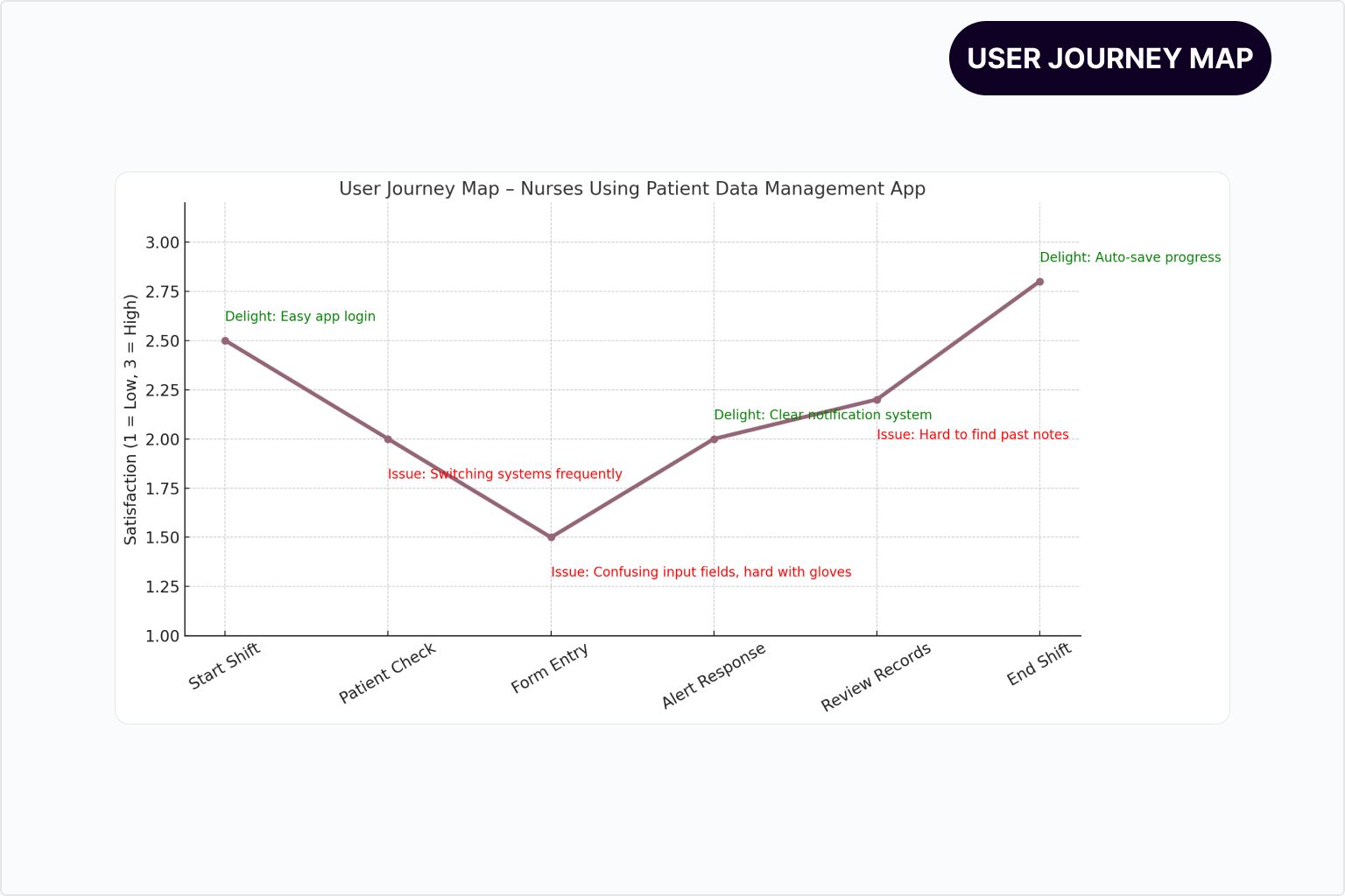 Agartee App - agartee-app-user-journey-map