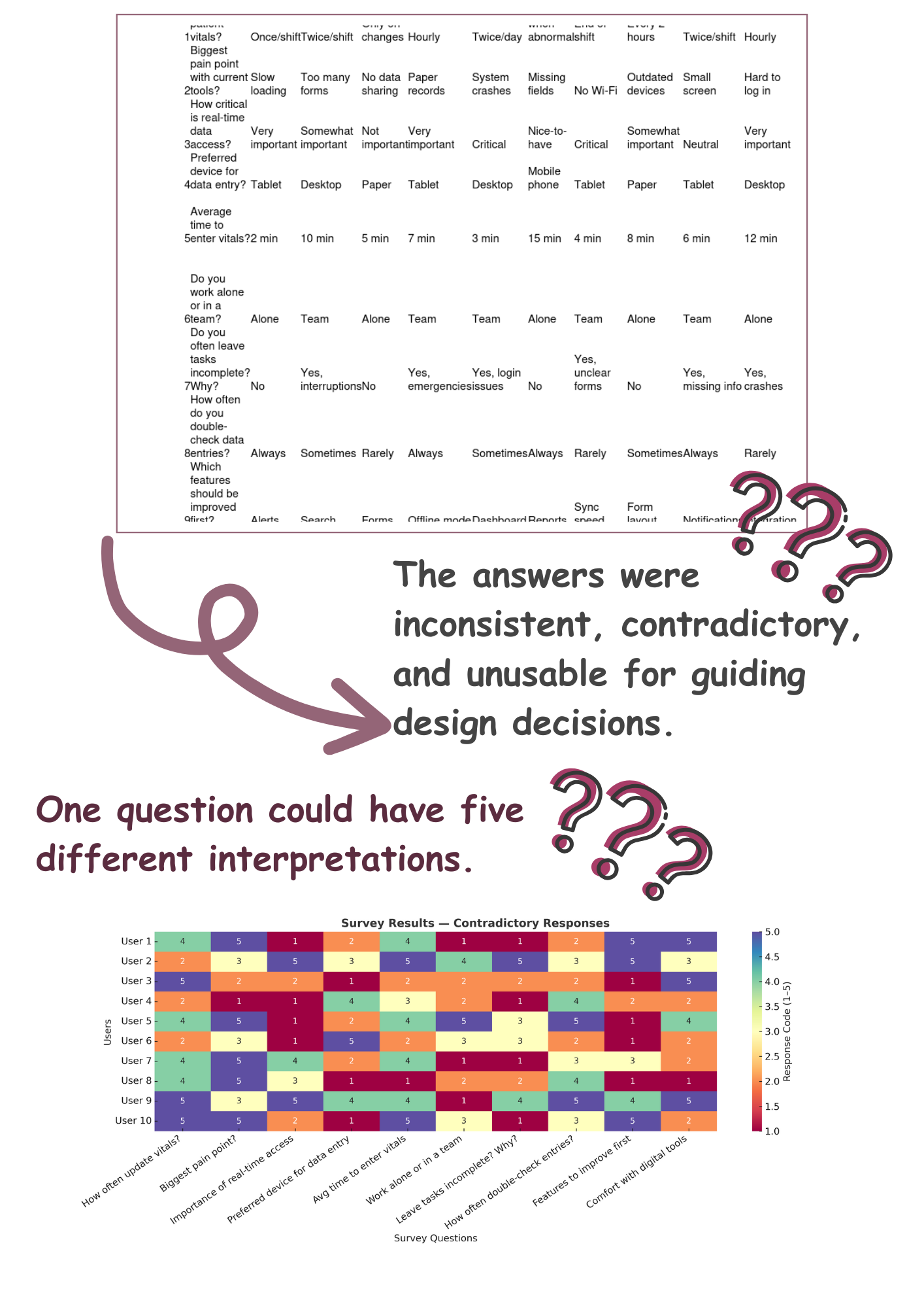 Agartee Pre-existing Survey Matrix