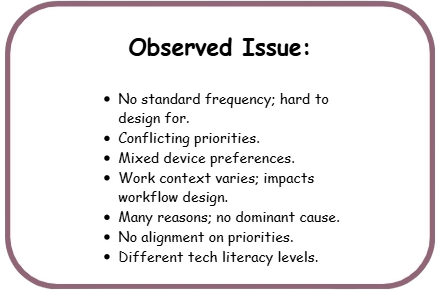 Agartee Observed Issue