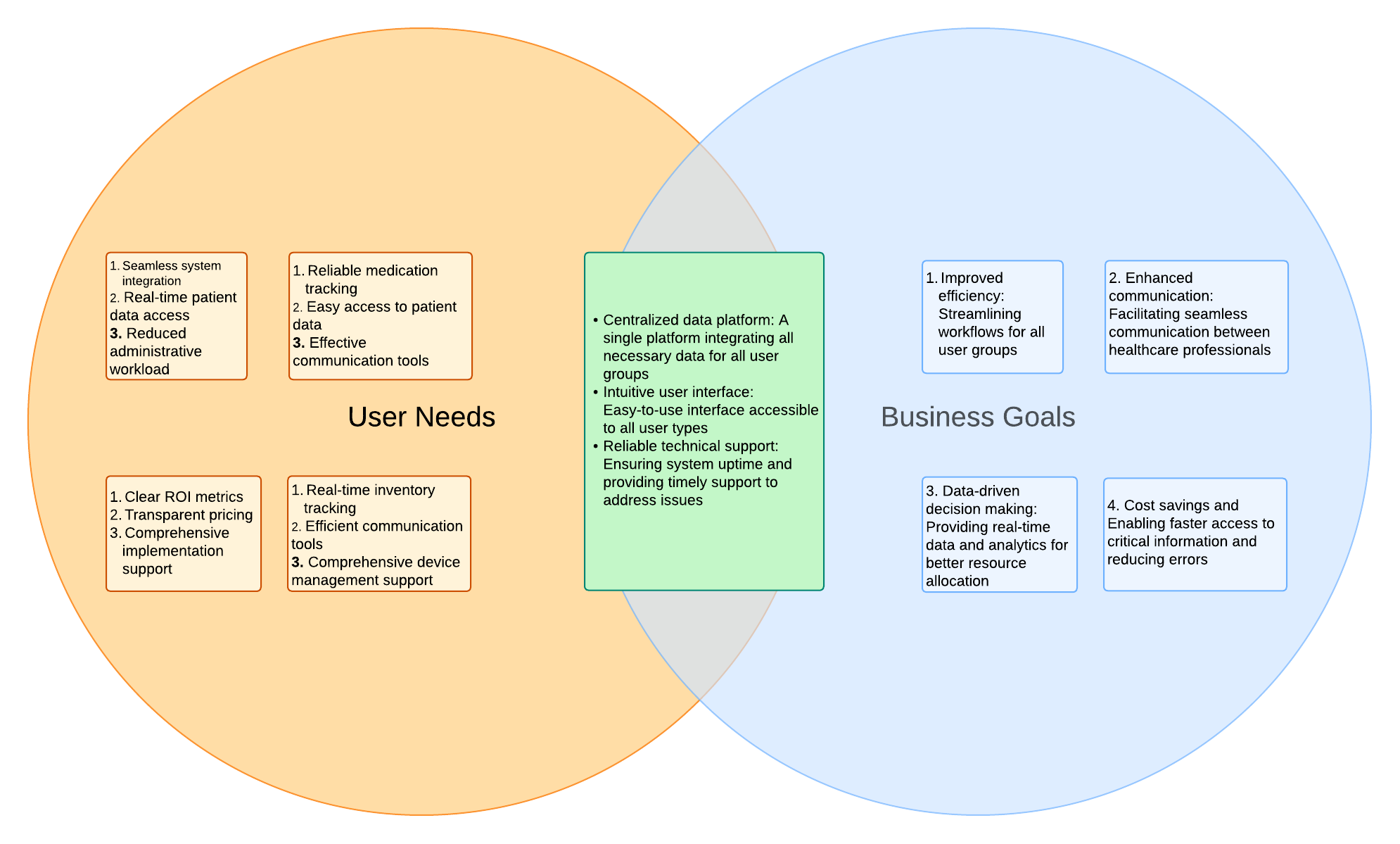 Agartee Venn Diagram
