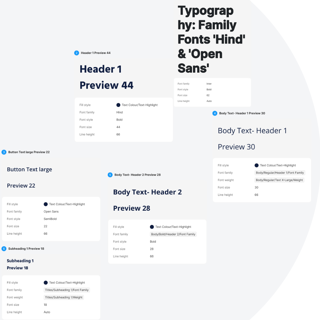 Agartee DS - Typography Guidelines for Developers