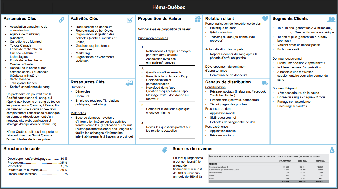 Hema Quebec Journey Mapping