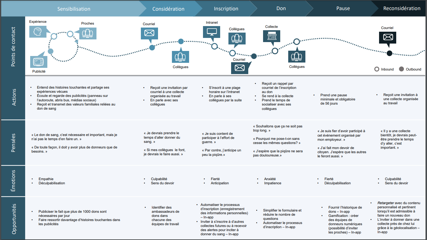 Hema Quebec Journey Map