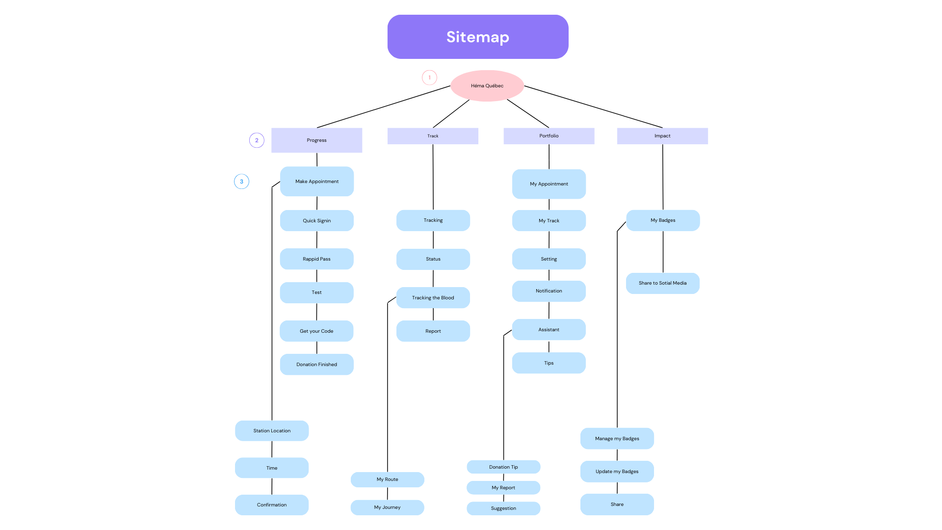 Hema Quebec Sitemap